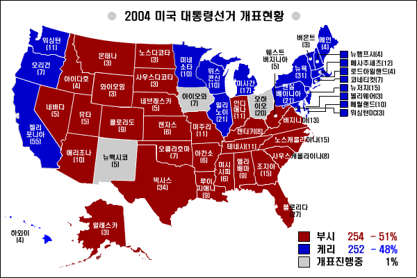 한국시간으로 3일 오후 7시 30분 현재 미대선 개표현황 